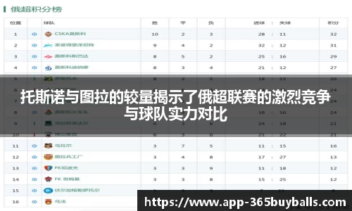 托斯诺与图拉的较量揭示了俄超联赛的激烈竞争与球队实力对比